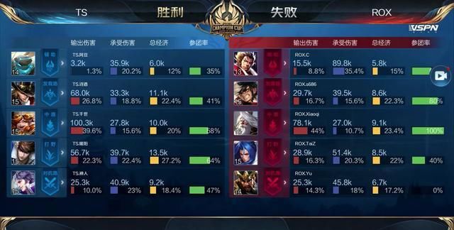 【前瞻】2025LPL春季赛 IG vs RNG，电竞春晚上路成为关注焦点