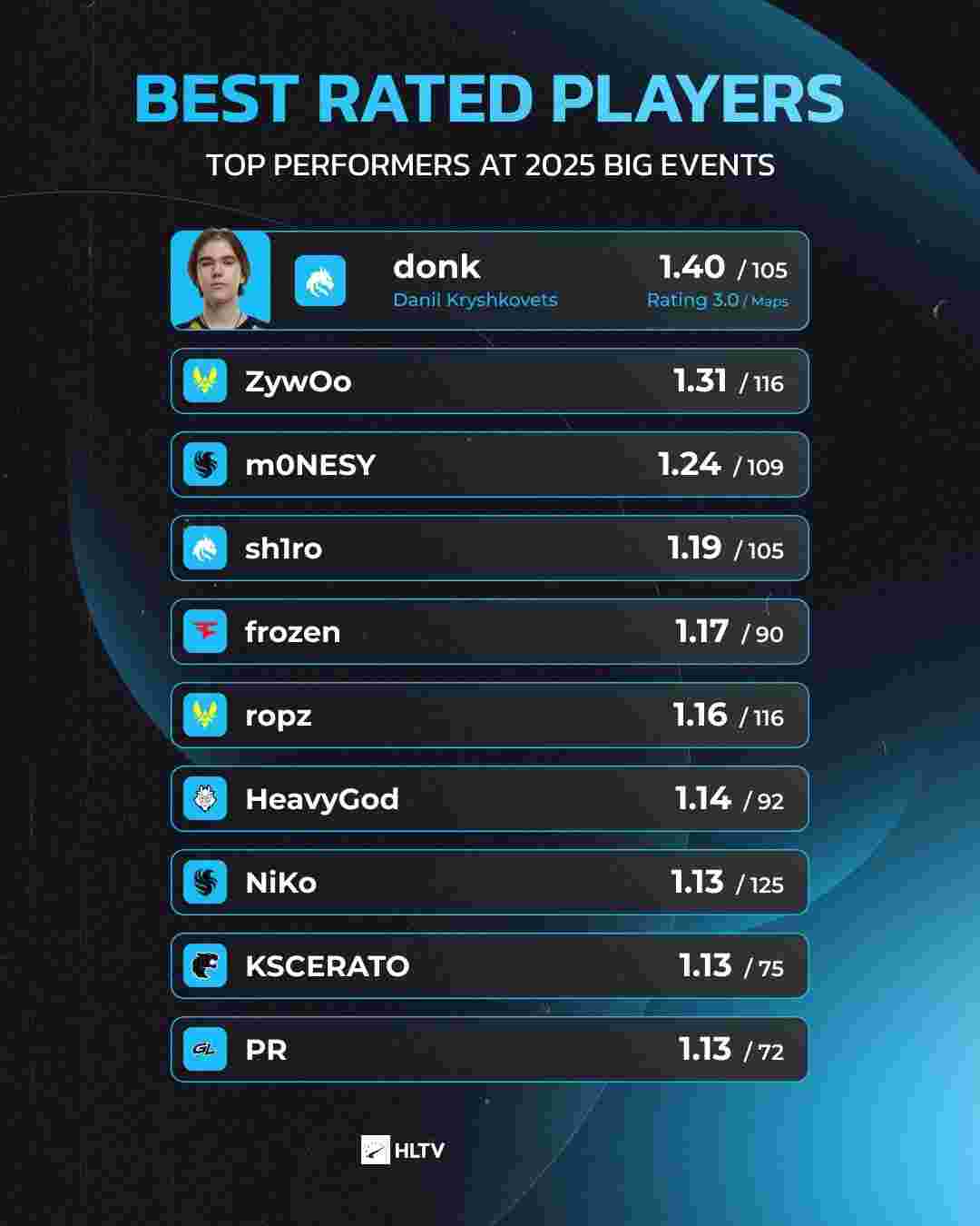 【赛前预告】2025LPL春季赛，1月10日JDG vs iG